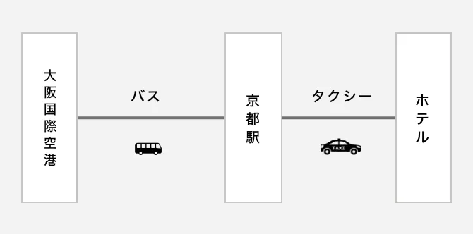 空港からバス利用のイメージ