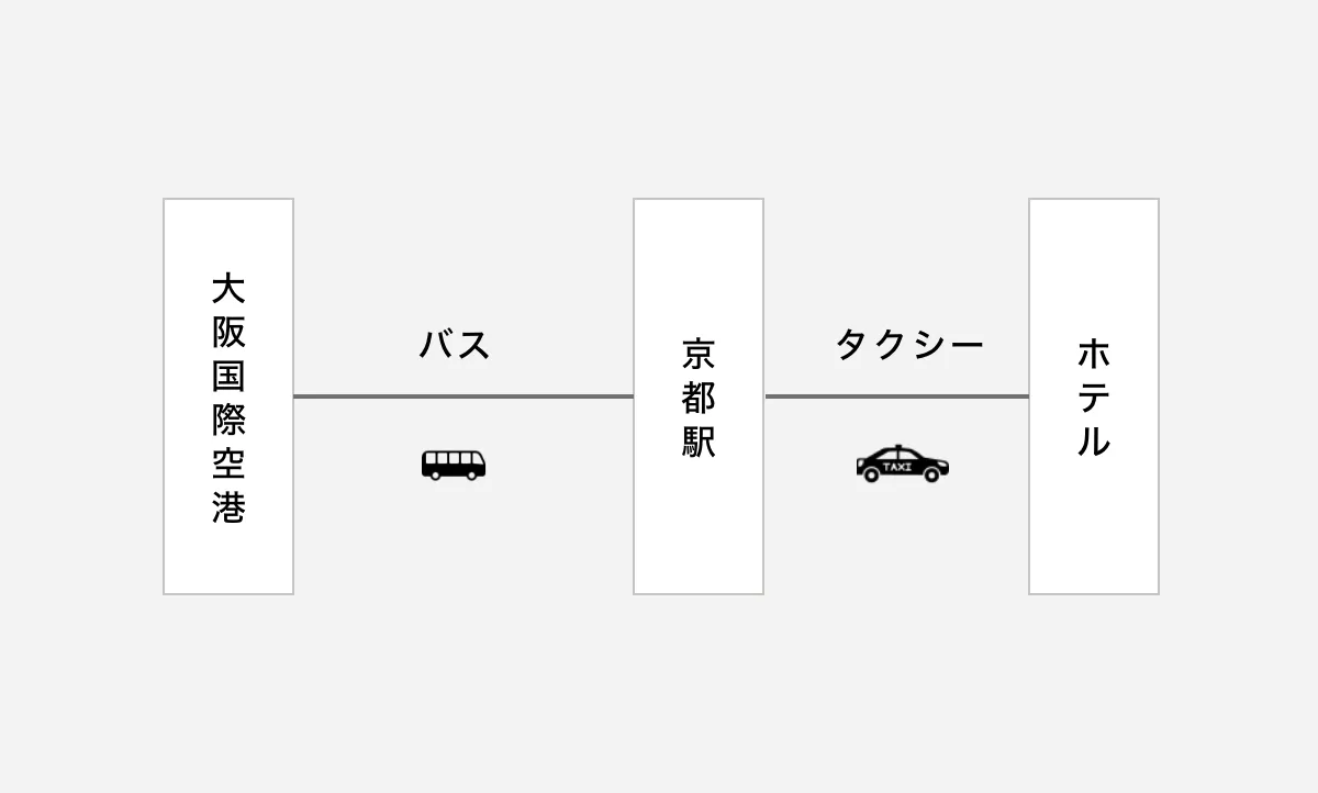 空港からバス利用のイメージ